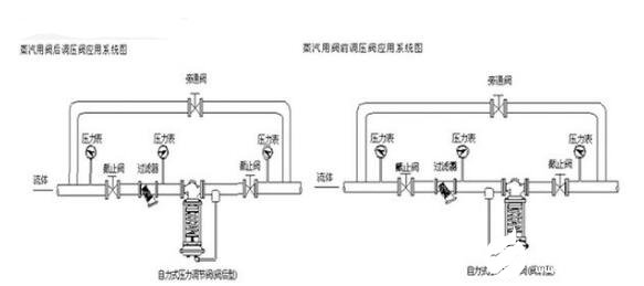 自力式调节阀安装图解